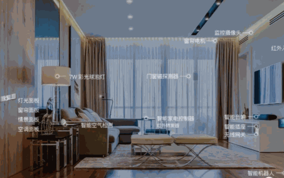 分享云智能家居